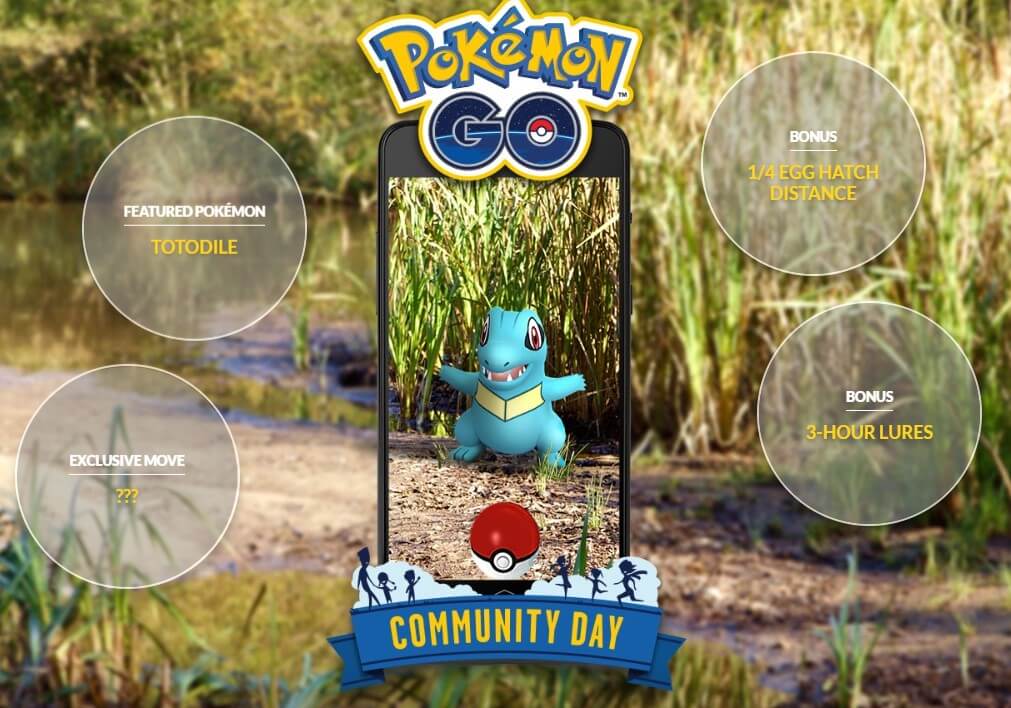 Pokemon Go January Community Day start time and event rewards including shiny Totodile and an exclusive move