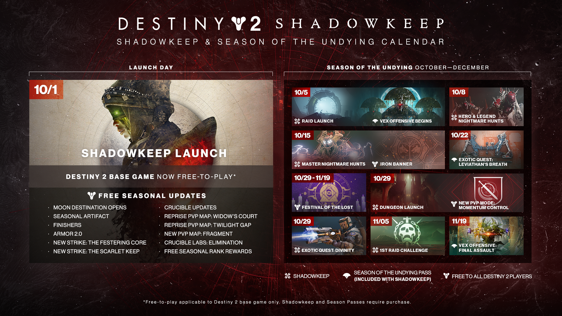 Destiny 2 Shadowkeep Roadmap – Season of the Undying